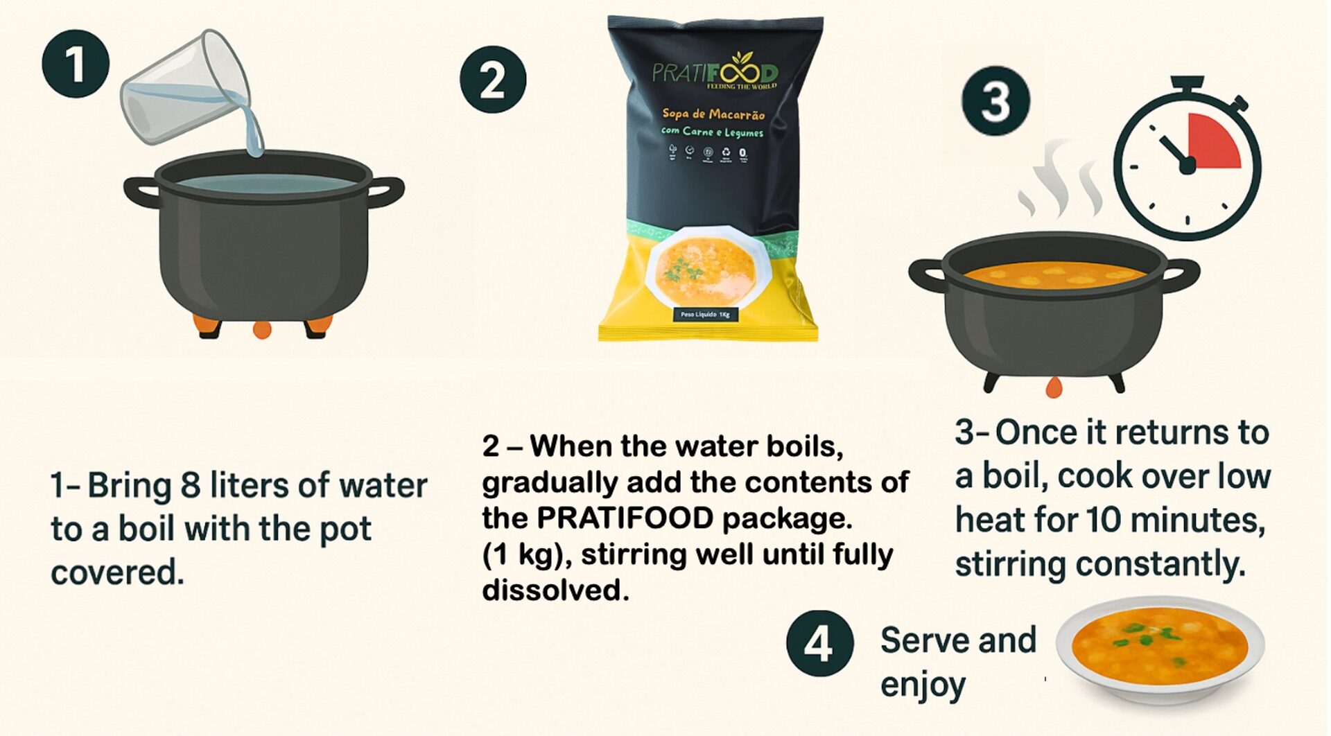 Hoe to prepare (1)
